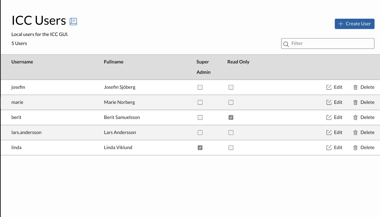 ICC User view