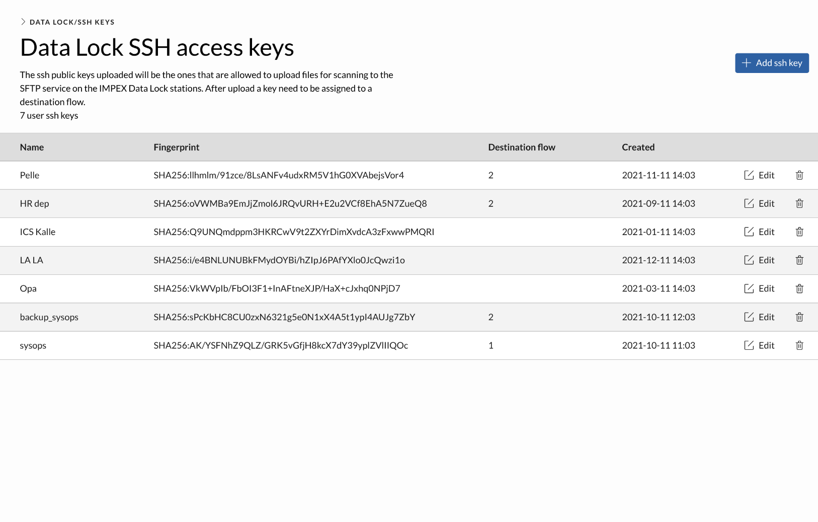 SSH keys for upload